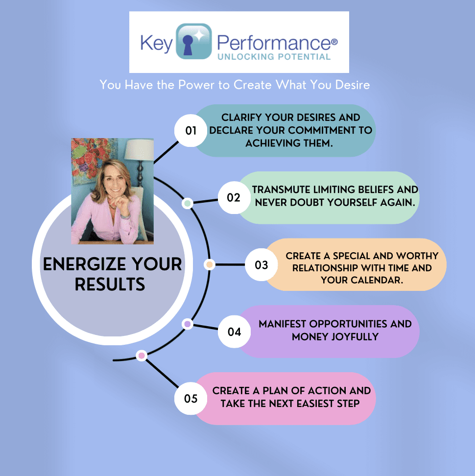 ENERGIZE YOUR RESULTS